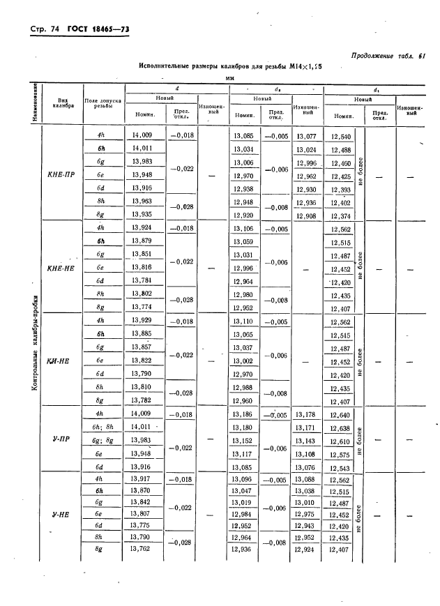 ГОСТ 18465-73,  80.