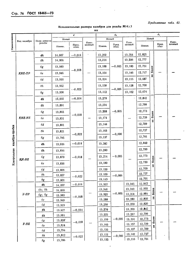 ГОСТ 18465-73,  82.