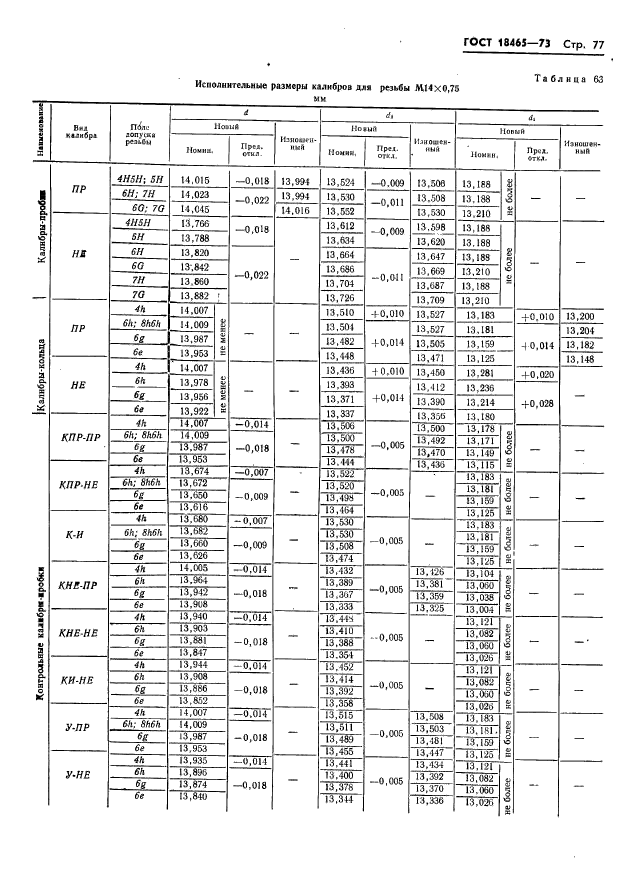 ГОСТ 18465-73,  83.