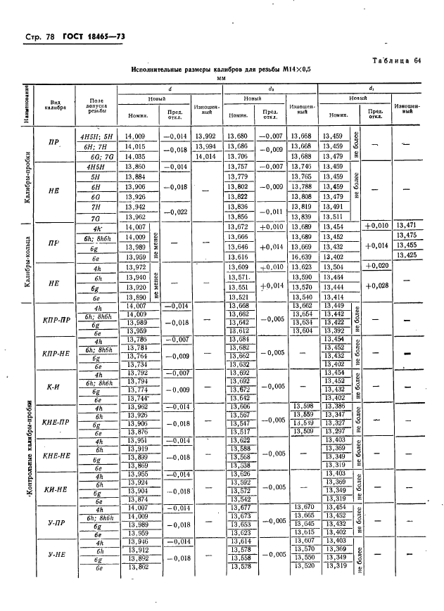 ГОСТ 18465-73,  84.