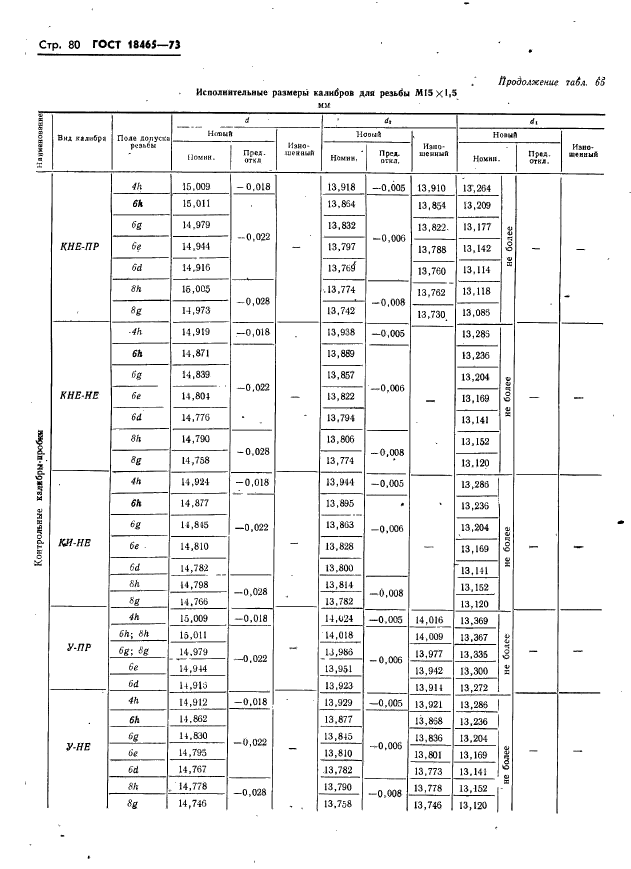 ГОСТ 18465-73,  86.