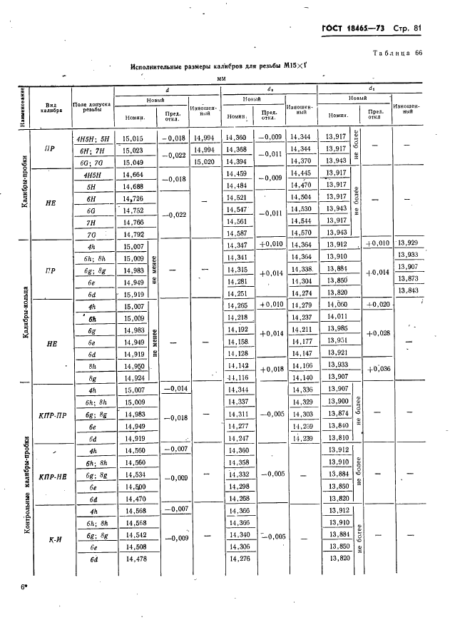 ГОСТ 18465-73,  87.