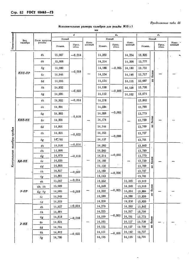 ГОСТ 18465-73,  88.