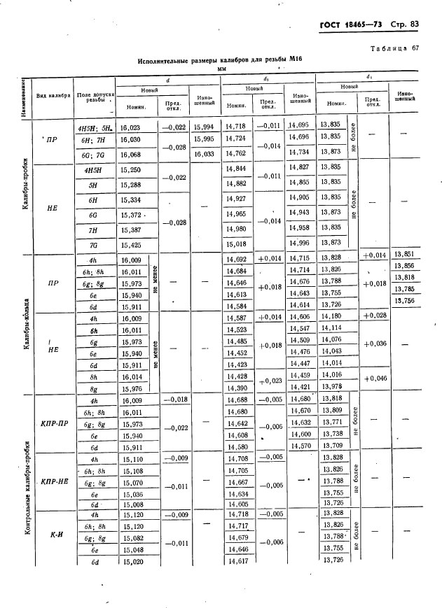 ГОСТ 18465-73,  89.