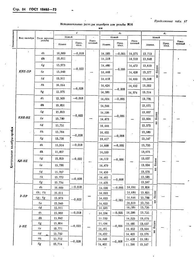 ГОСТ 18465-73,  90.