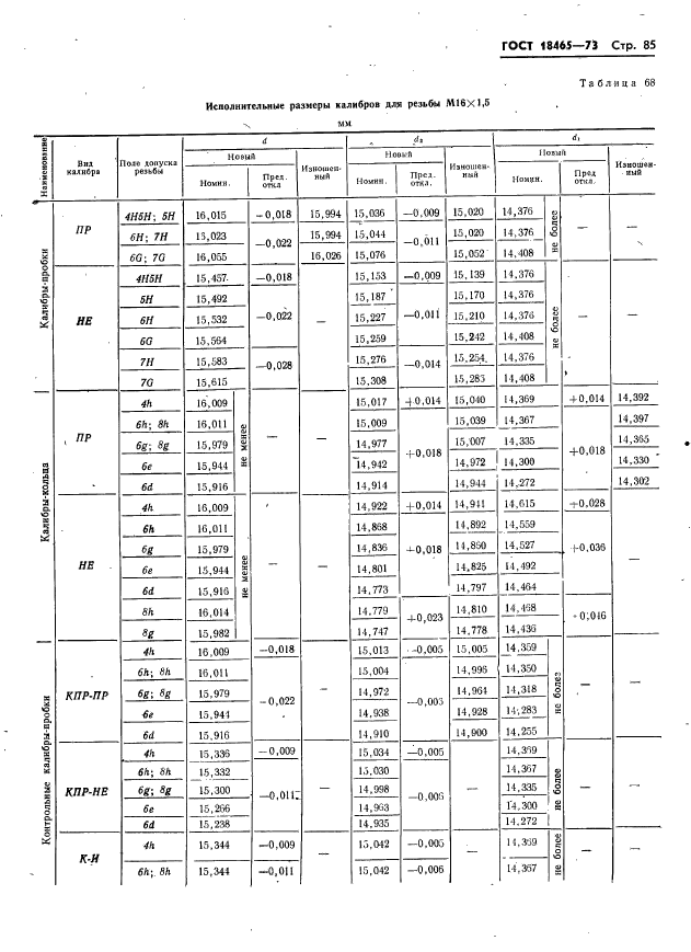 ГОСТ 18465-73,  91.