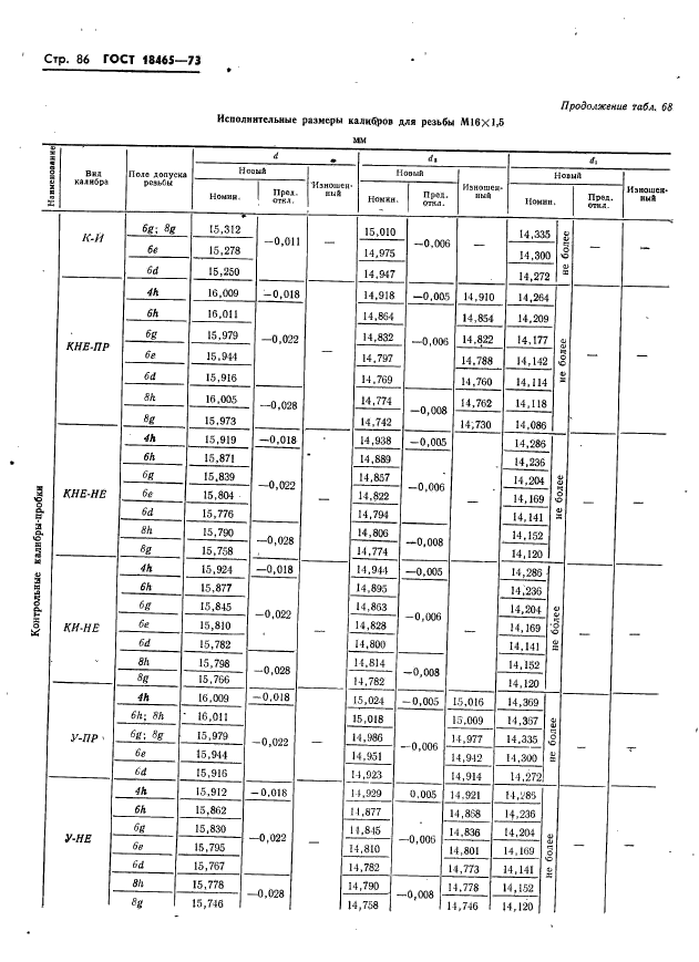 ГОСТ 18465-73,  92.