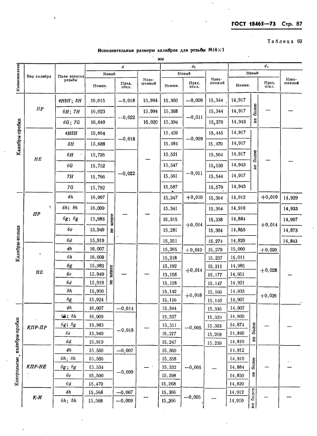 ГОСТ 18465-73,  93.