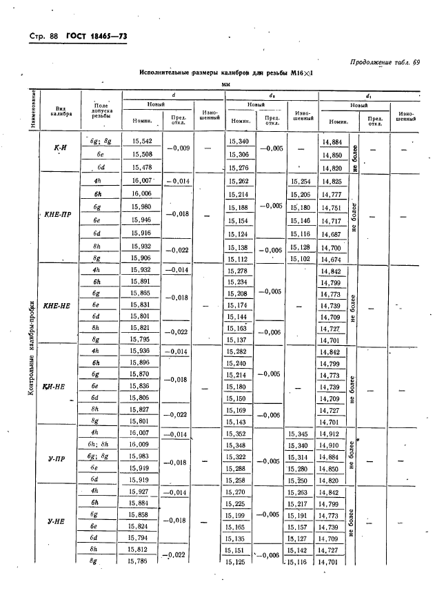 ГОСТ 18465-73,  94.