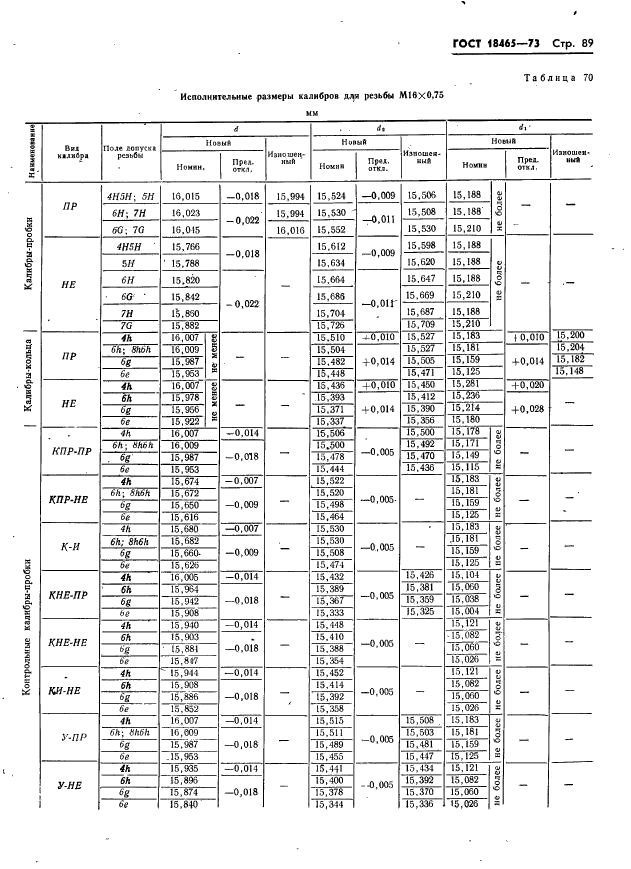 ГОСТ 18465-73,  95.