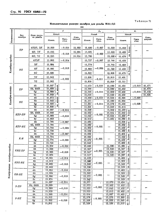 ГОСТ 18465-73,  96.