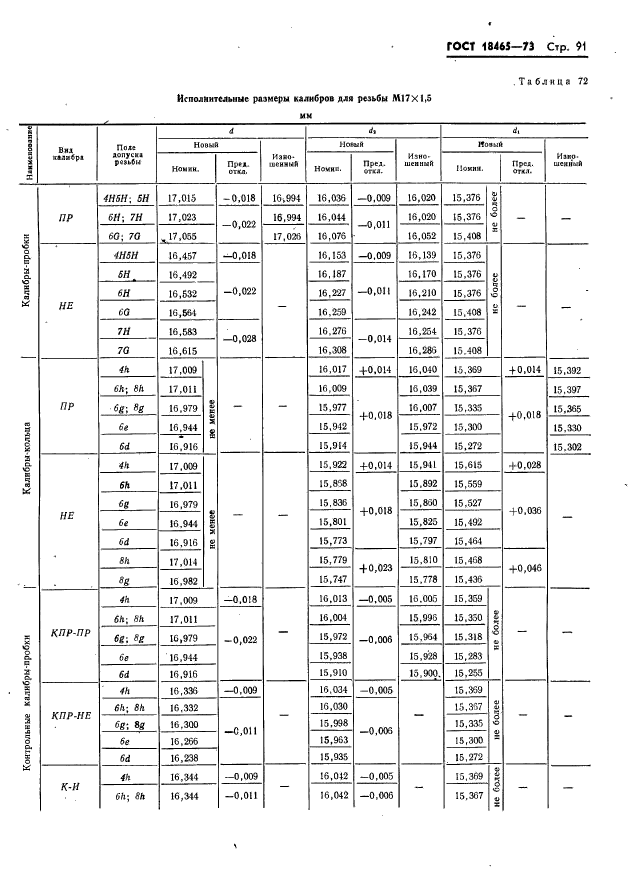 ГОСТ 18465-73,  97.