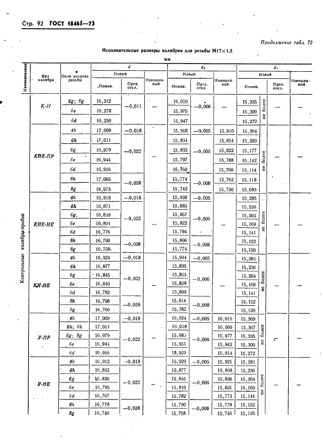 ГОСТ 18465-73,  98.