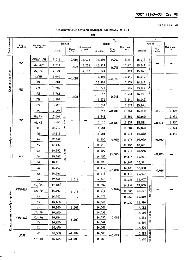 ГОСТ 18465-73,  99.