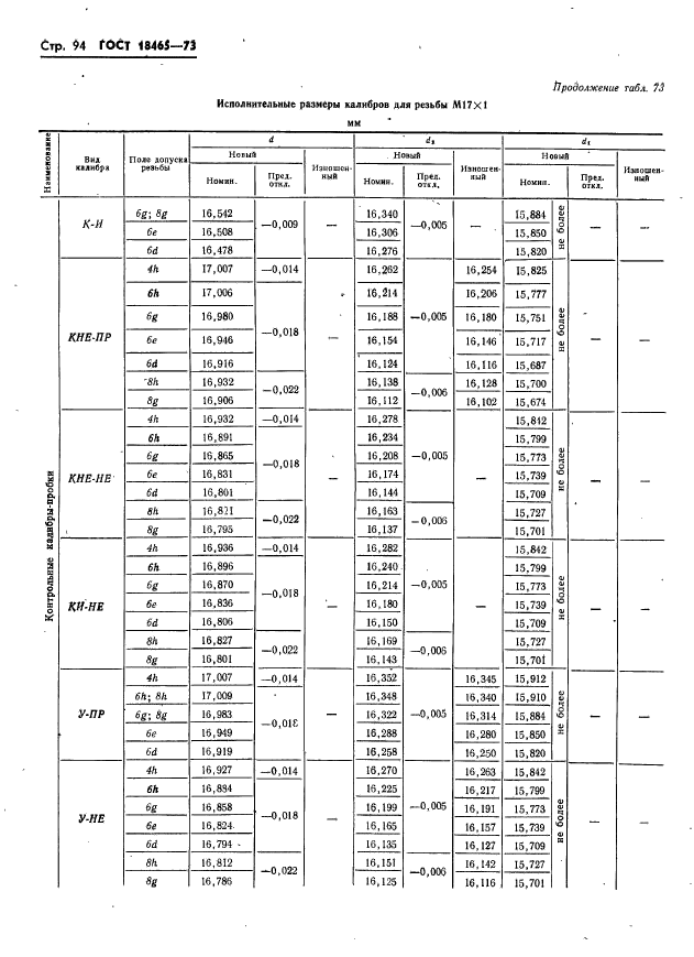 ГОСТ 18465-73,  100.