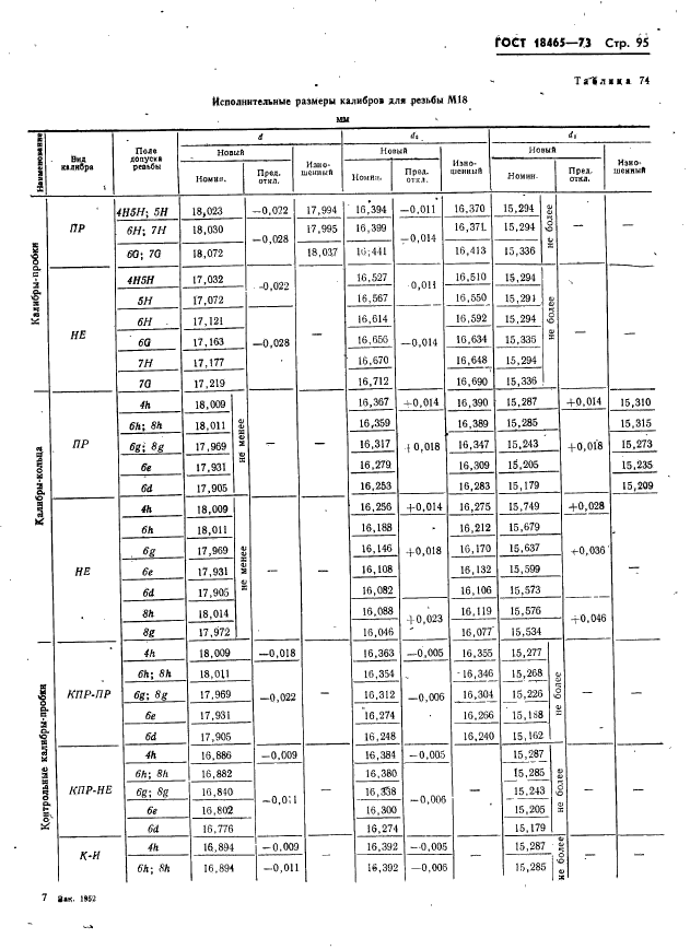 ГОСТ 18465-73,  101.