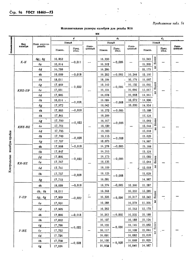 ГОСТ 18465-73,  102.