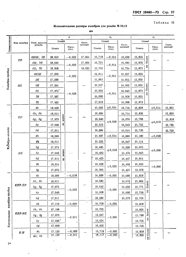 ГОСТ 18465-73,  103.