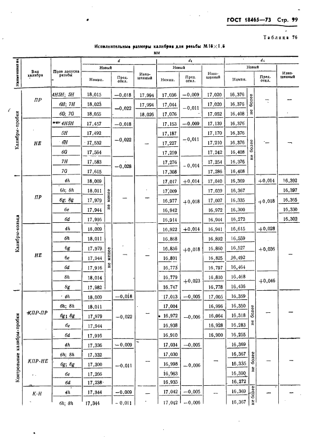 ГОСТ 18465-73,  105.