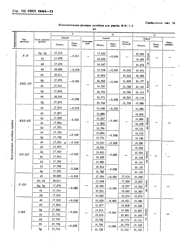 ГОСТ 18465-73,  106.