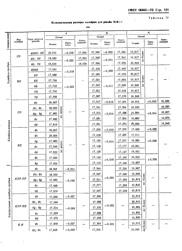 ГОСТ 18465-73,  107.