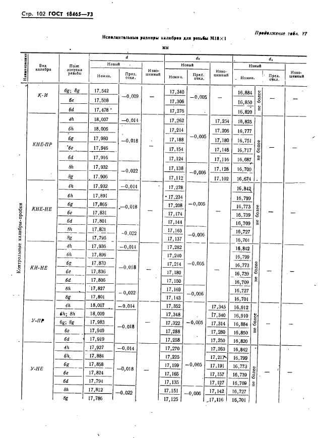 ГОСТ 18465-73,  108.