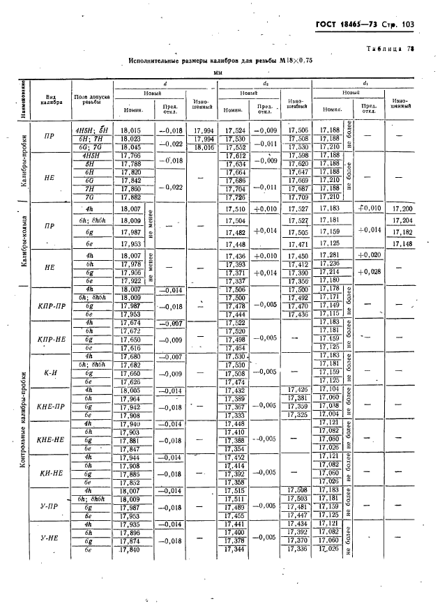 ГОСТ 18465-73,  109.