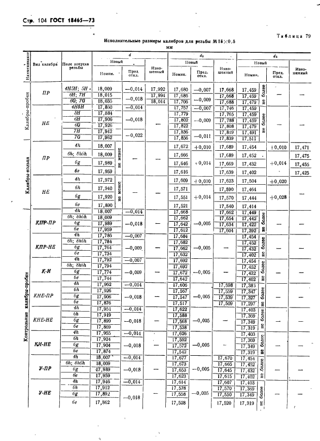 ГОСТ 18465-73,  110.