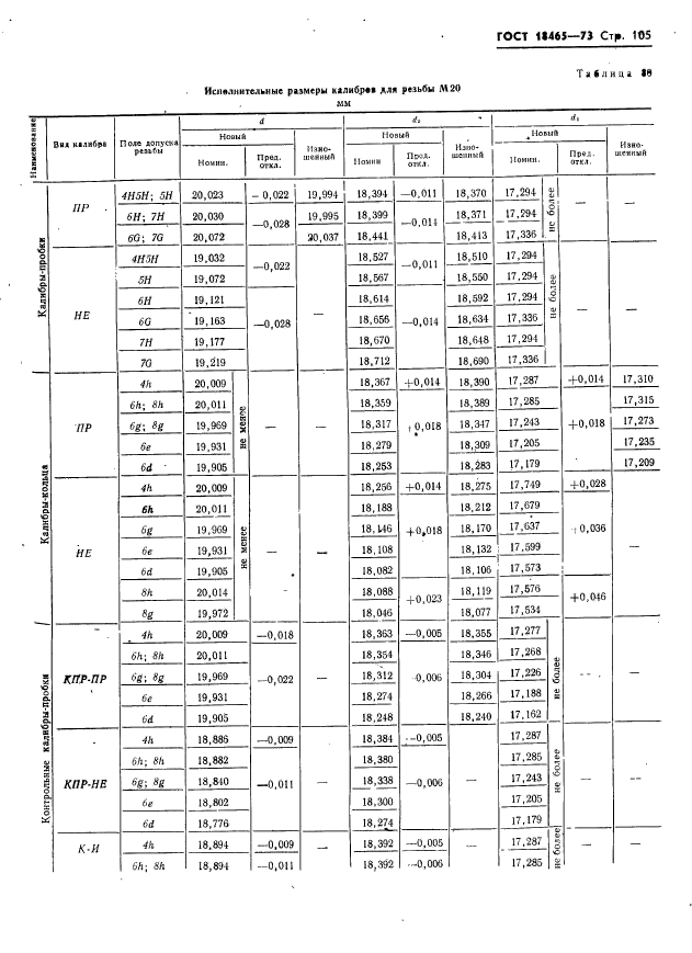 ГОСТ 18465-73,  111.