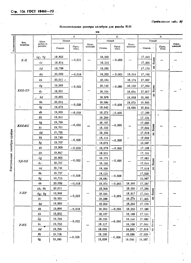 ГОСТ 18465-73,  112.