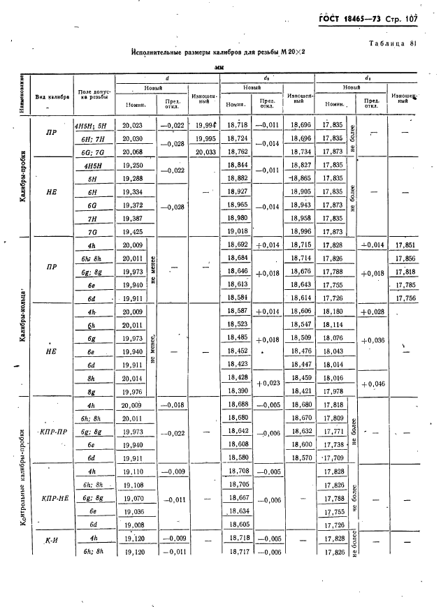 ГОСТ 18465-73,  113.