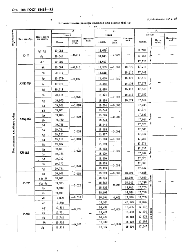 ГОСТ 18465-73,  114.