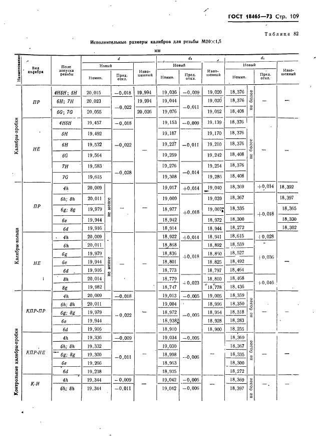 ГОСТ 18465-73,  115.