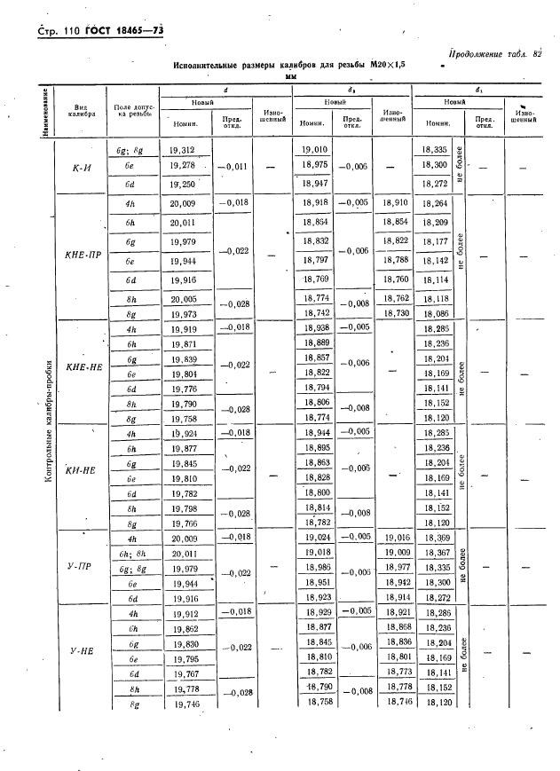 ГОСТ 18465-73,  116.