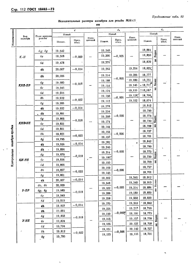 ГОСТ 18465-73,  118.