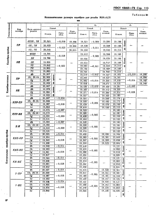 ГОСТ 18465-73,  119.