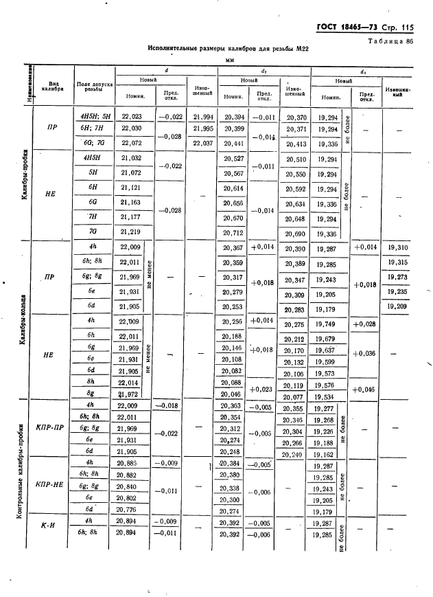 ГОСТ 18465-73,  121.