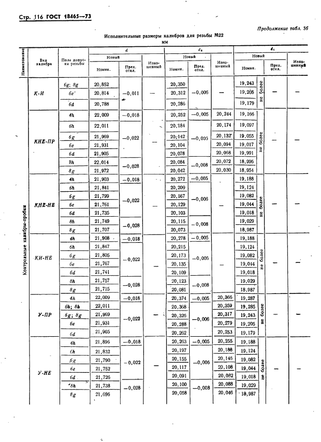 ГОСТ 18465-73,  122.