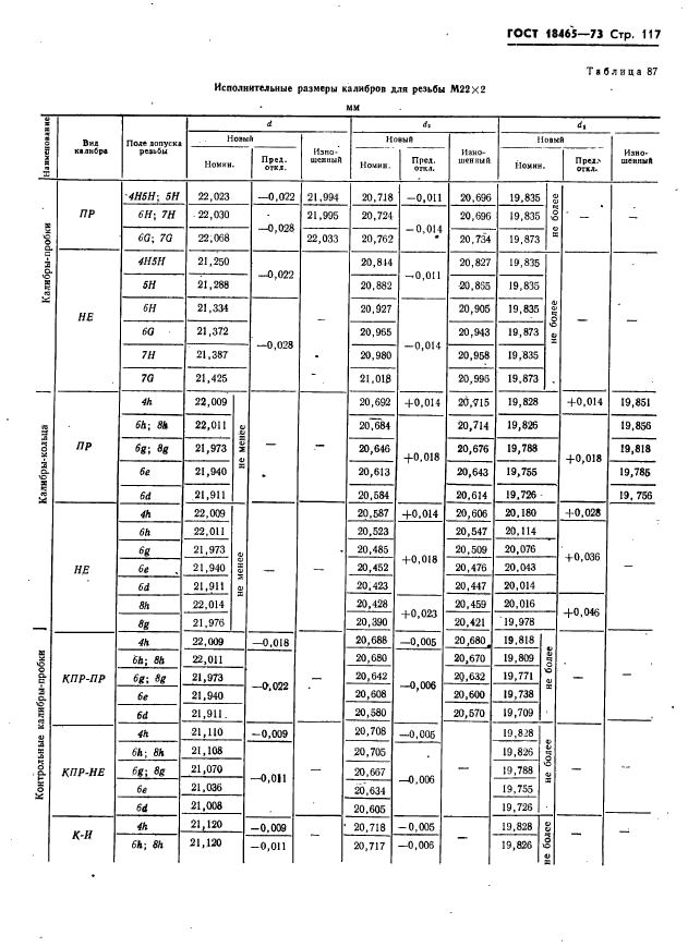 ГОСТ 18465-73,  123.