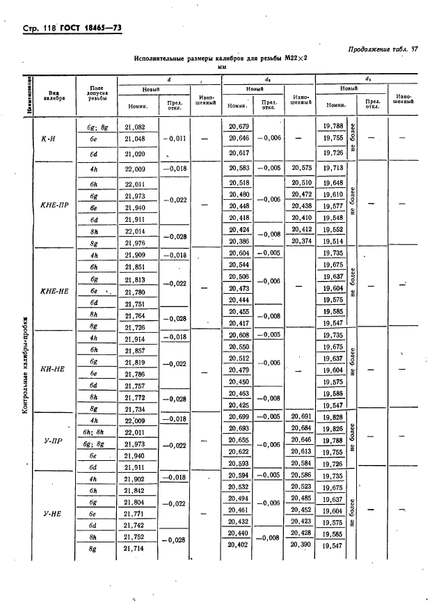 ГОСТ 18465-73,  124.