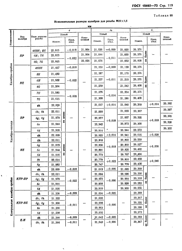 ГОСТ 18465-73,  125.