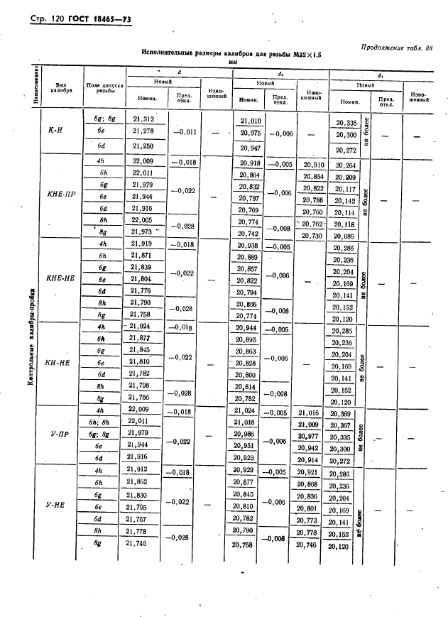 ГОСТ 18465-73,  126.