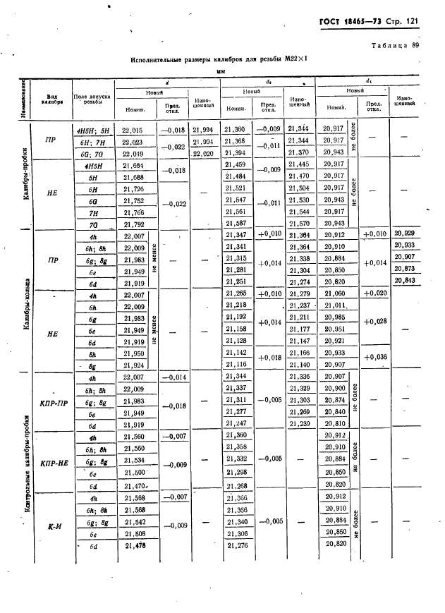 ГОСТ 18465-73,  127.