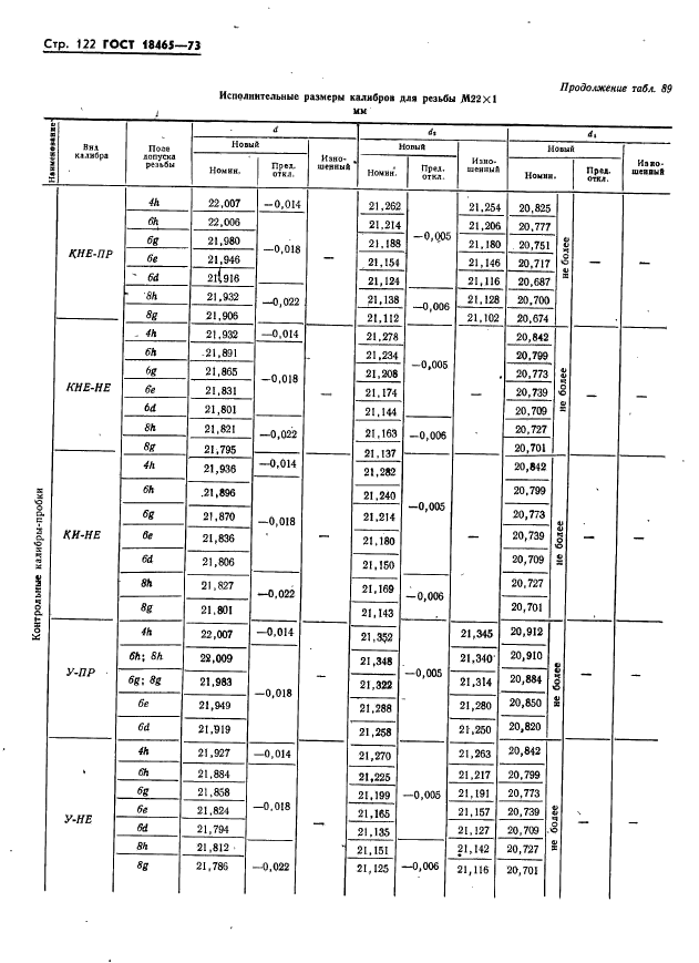 ГОСТ 18465-73,  128.