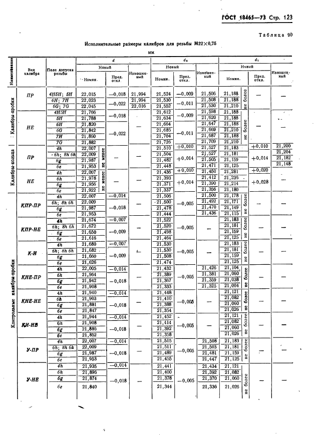 ГОСТ 18465-73,  129.