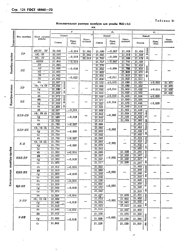 ГОСТ 18465-73,  130.