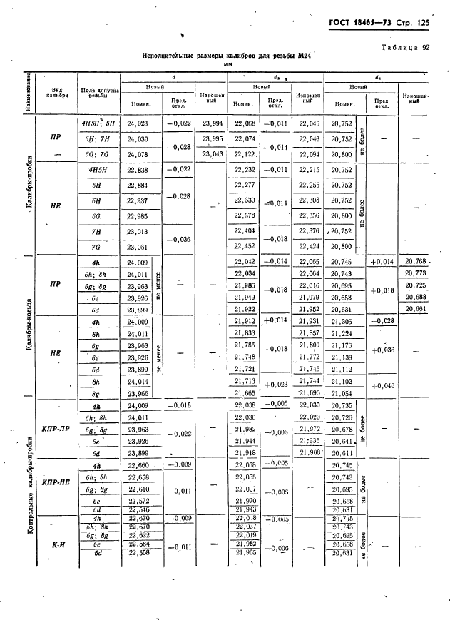 ГОСТ 18465-73,  131.