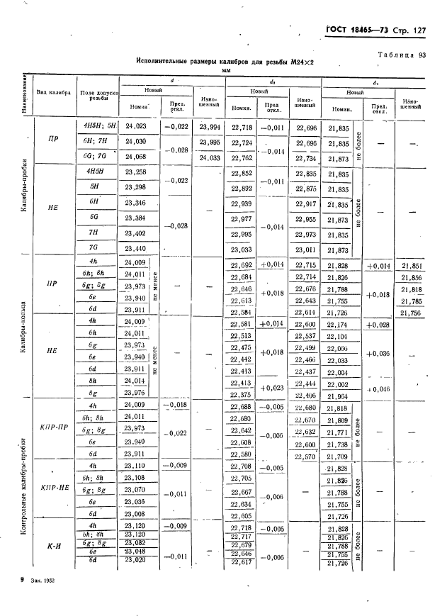 ГОСТ 18465-73,  133.