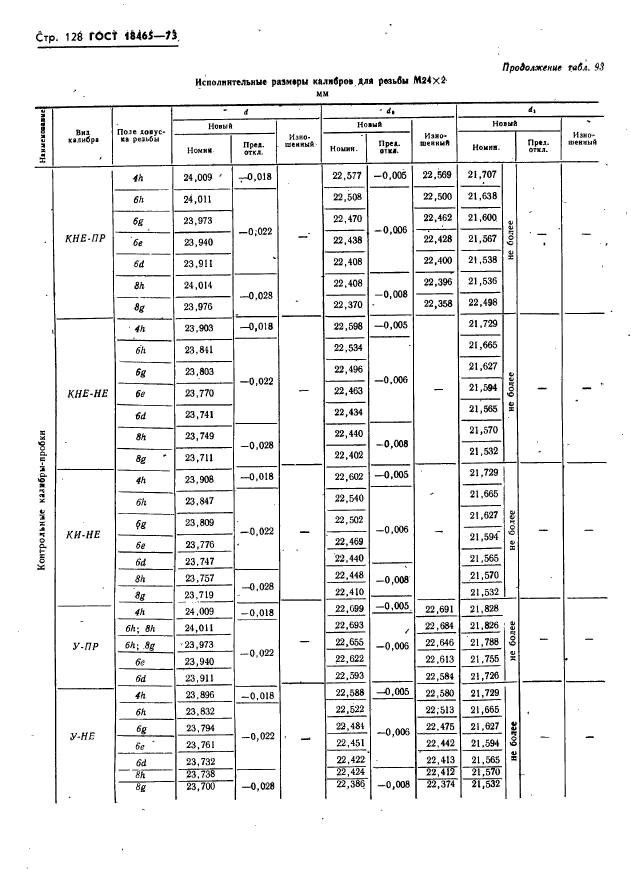 ГОСТ 18465-73,  134.