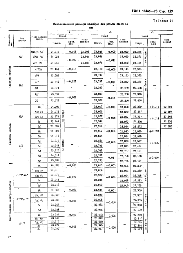 ГОСТ 18465-73,  135.